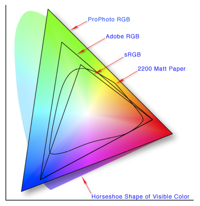 adobe-rgb-srgb