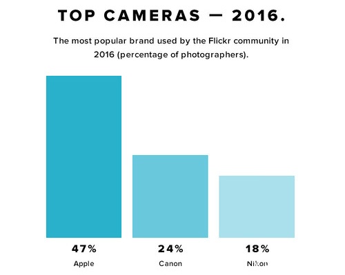 2016摄影设备排行榜、飘在思密达、首尔故事