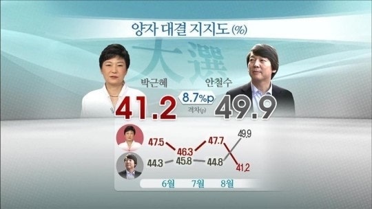 安哲秀
